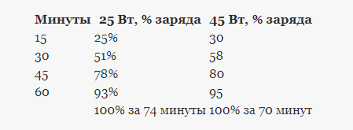 Обзор Samsung Galaxy S22