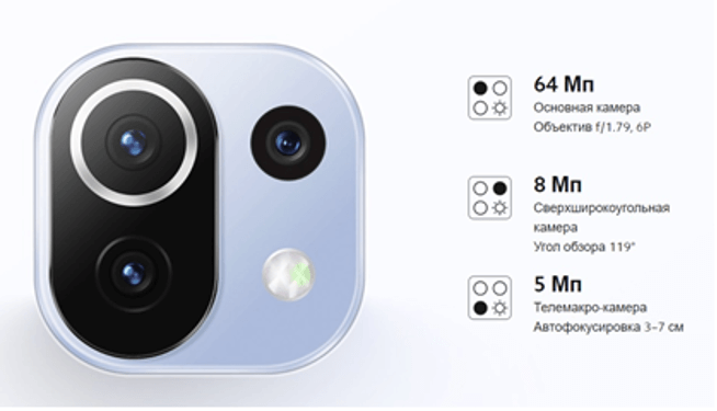 Обзор смартфона Xiaomi 11 Lite 5G NE