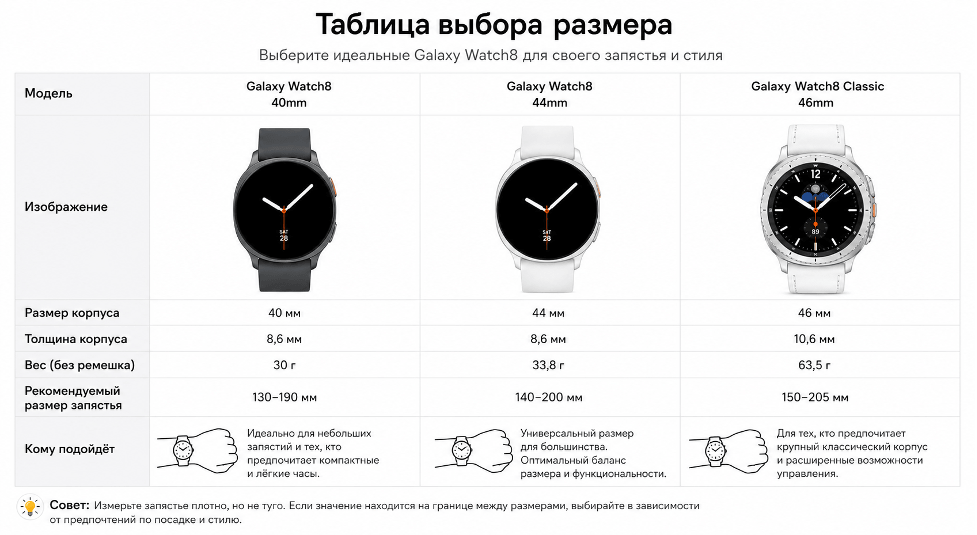 Samsung Galaxy Watch8 или Watch8 Classic: что выбрать